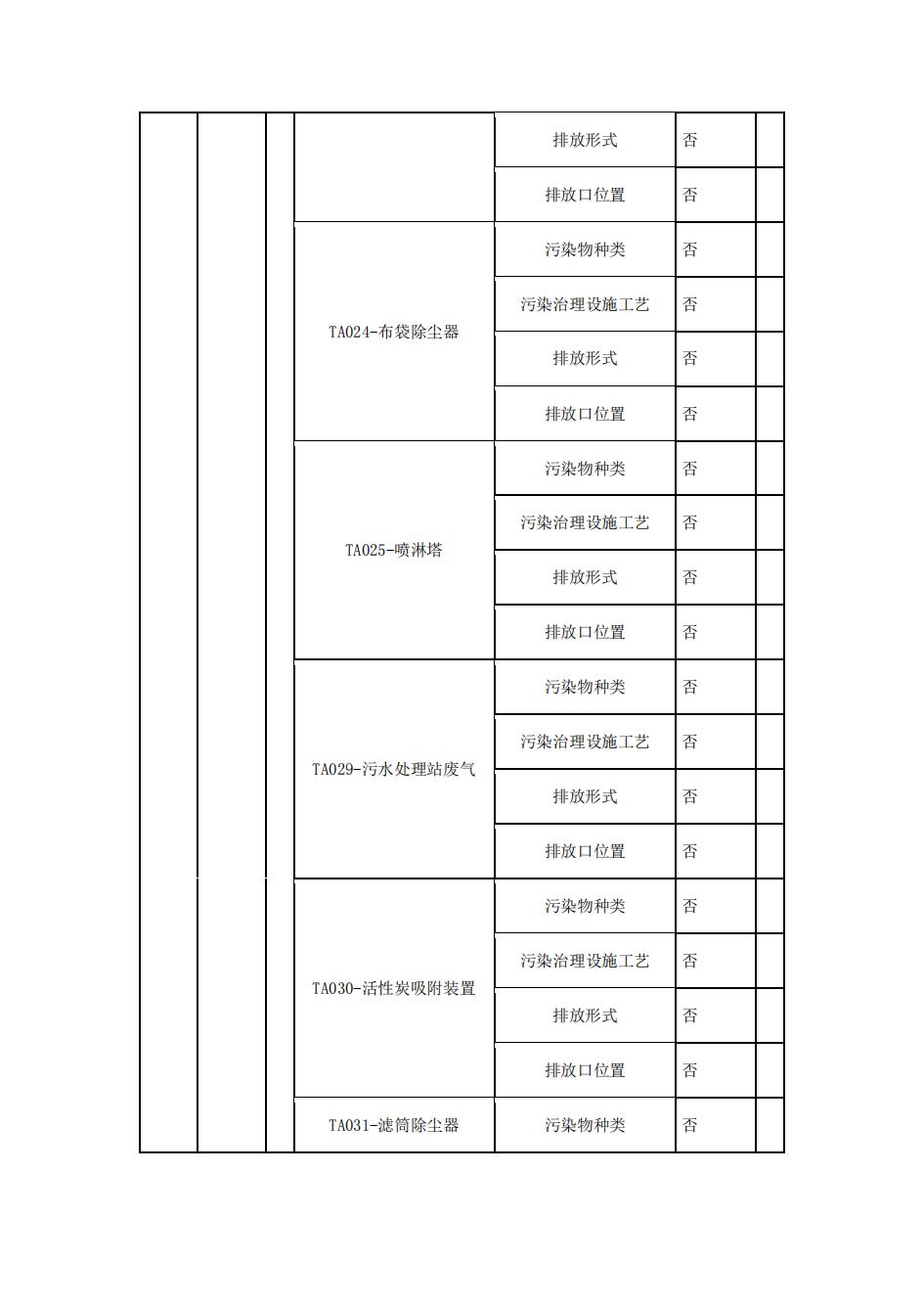 南京同仁堂2022年环境信息披露_08.jpg