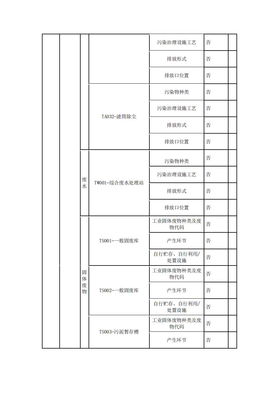 南京同仁堂2022年环境信息披露_09.jpg