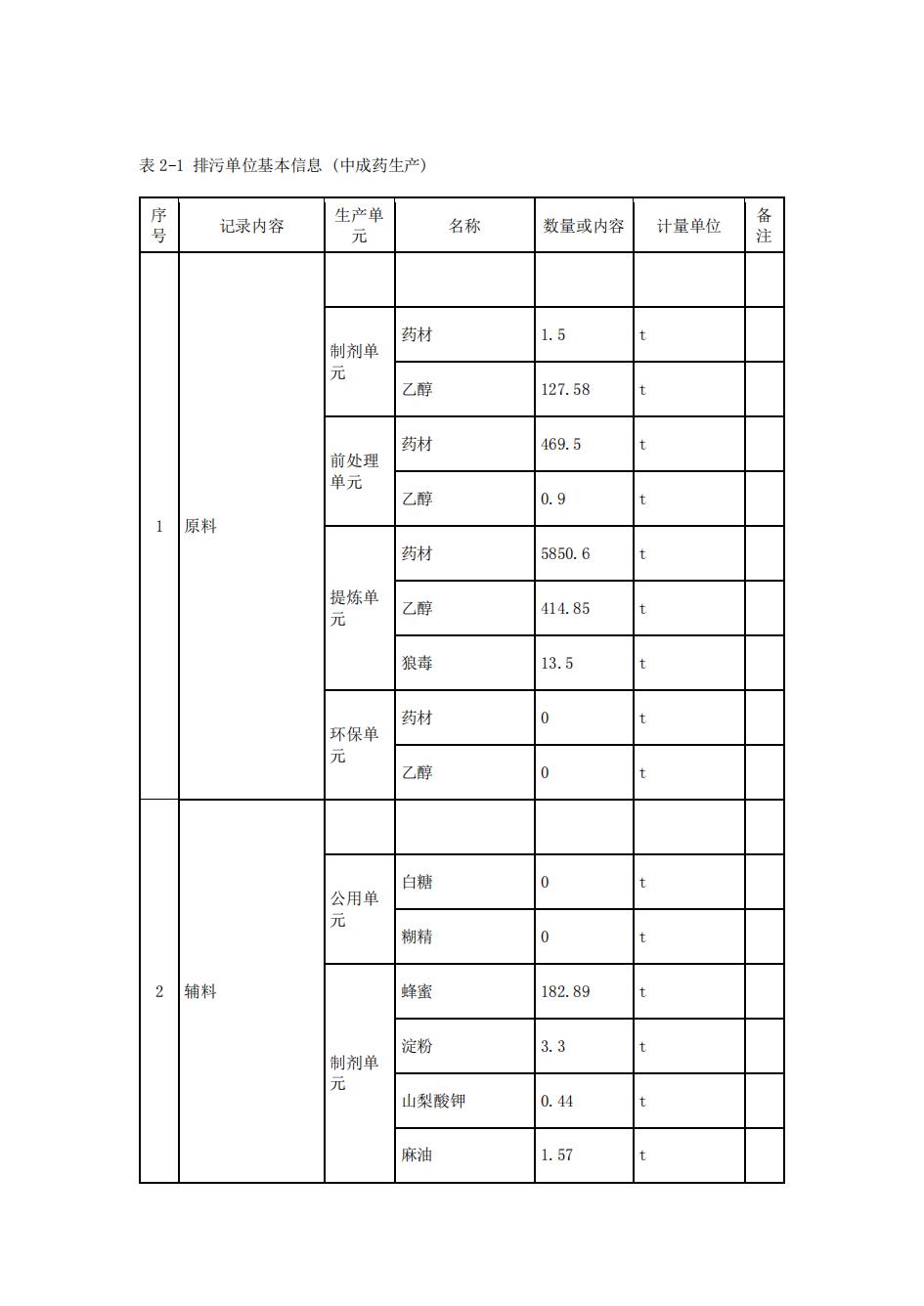 南京同仁堂2022年环境信息披露_11.jpg