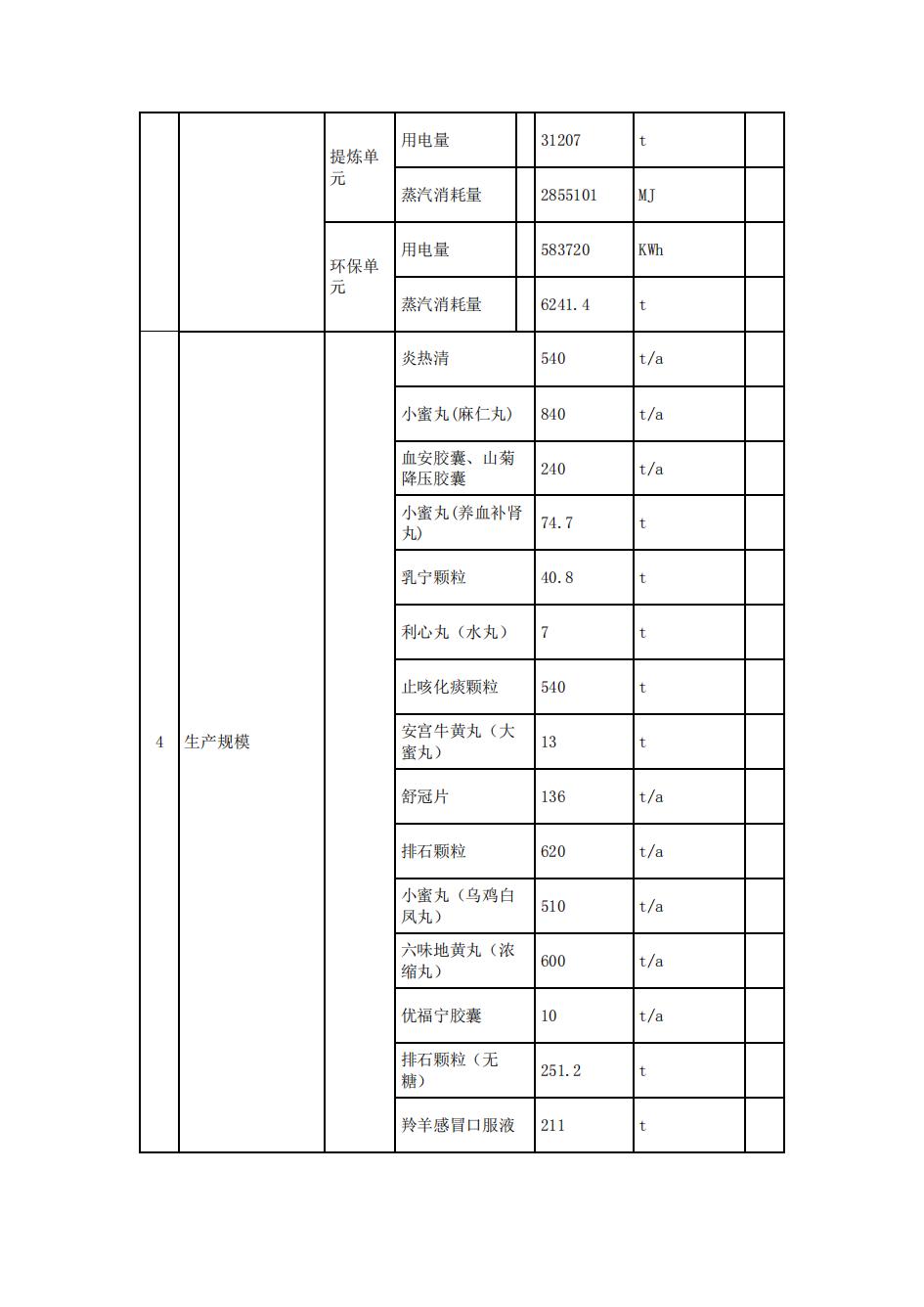 南京同仁堂2022年环境信息披露_13.jpg