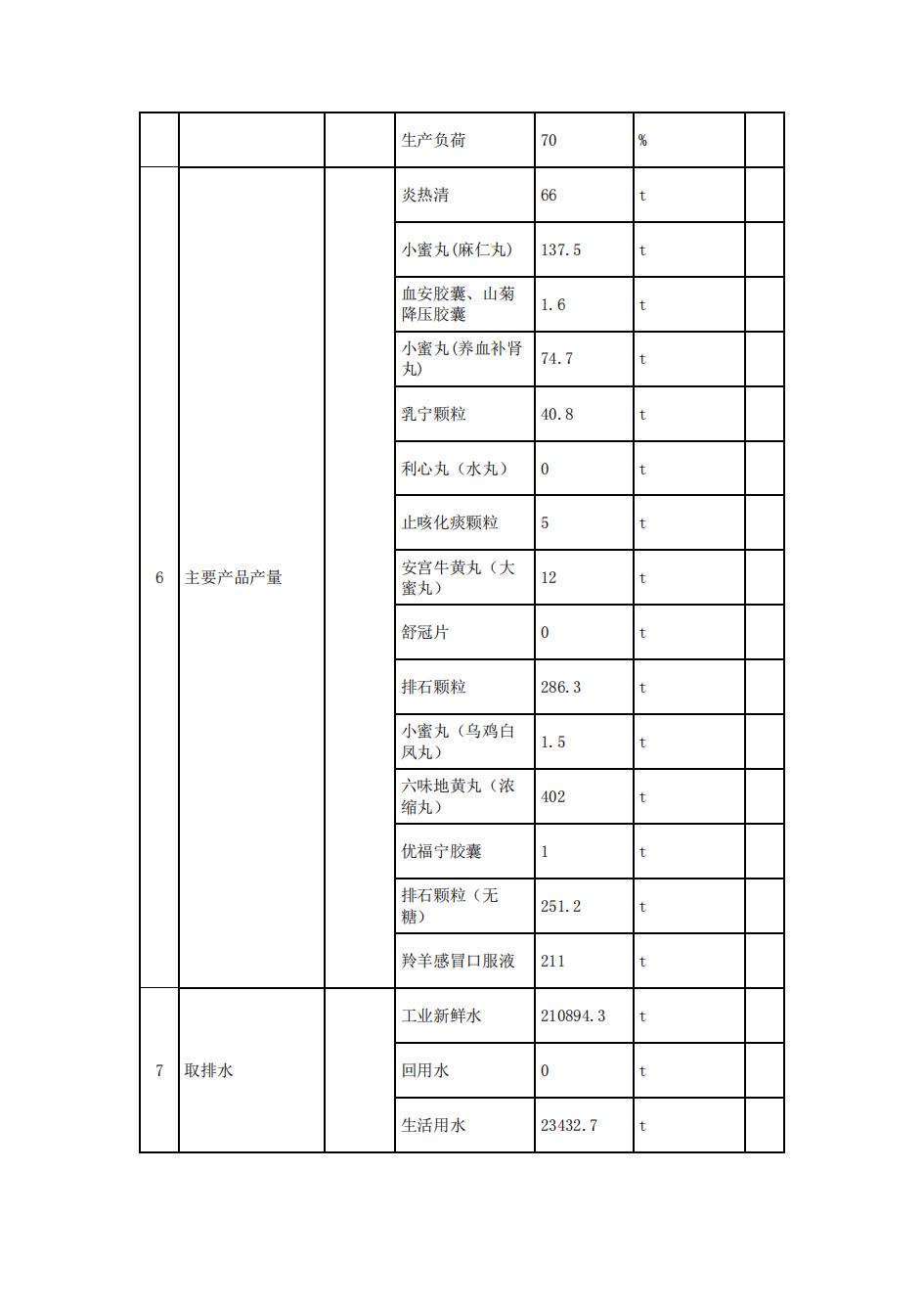 南京同仁堂2022年环境信息披露_15.jpg