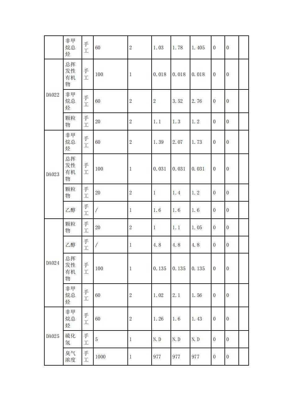 南京同仁堂2022年环境信息披露_30.jpg