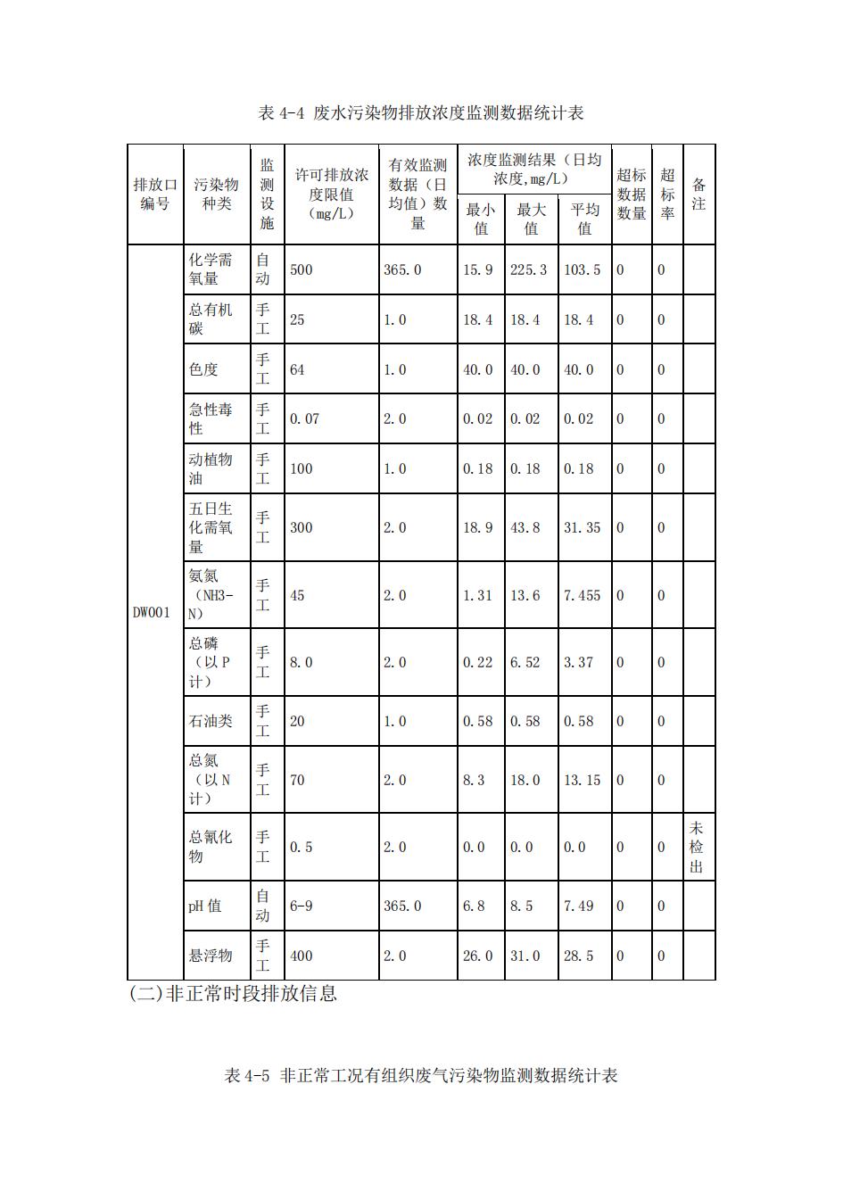 南京同仁堂2022年环境信息披露_38.jpg